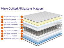 White Circles Quilted Standard Mattress + Memory Foam Mattress + Cool Blue Mattress + Dual Seasons Winter and Summer Mattress