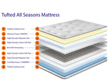 Andrea Tufted Standard Mattress, Memory Foam Mattress, Cool Blue Mattress + Dual Seasons Winter and Summer Mattress