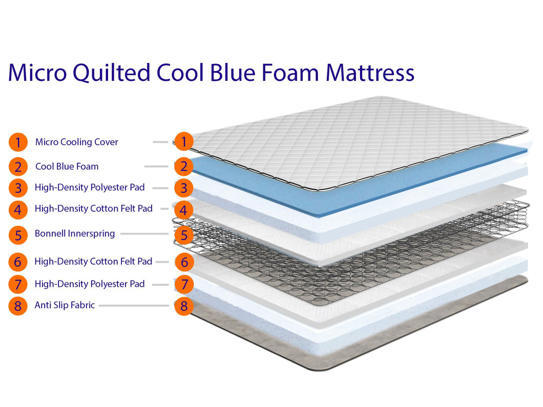 Coolblue memory foam mattress outlet